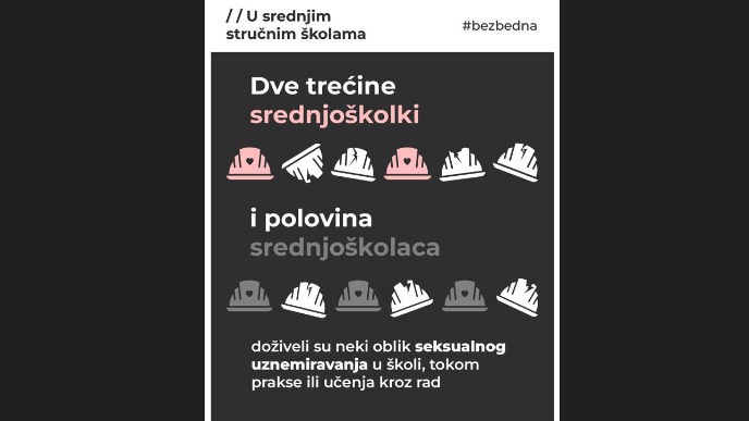 Većina doživela nasilje